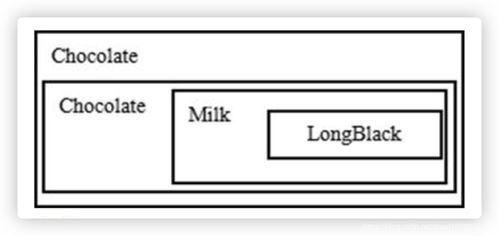 图解Java设计模式之装饰者模式 计算机平面设计中的“图层”哲学